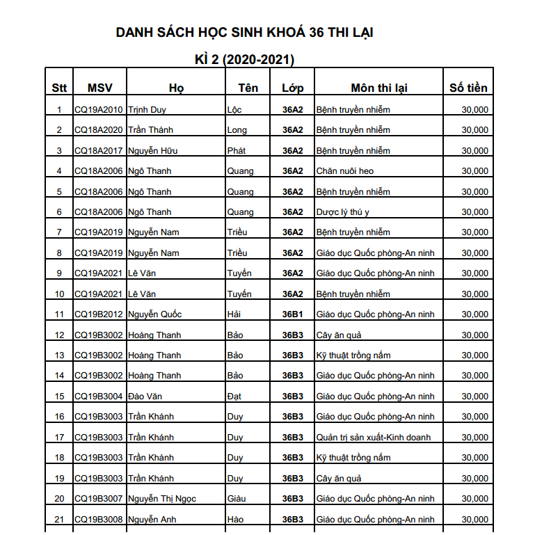 Danh sách thi lại HK2 năm học 2020-2021